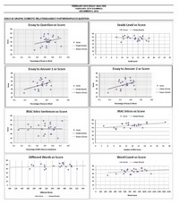 [PDF]“Essay vs Multiple-Choice Exams The Ups and Downs of