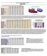 Retaker Score Report