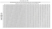 Score Matrix